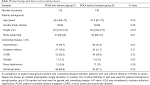 Click on image to zoom Table 1