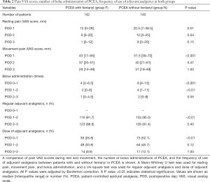 Click on image to zoom Table 2