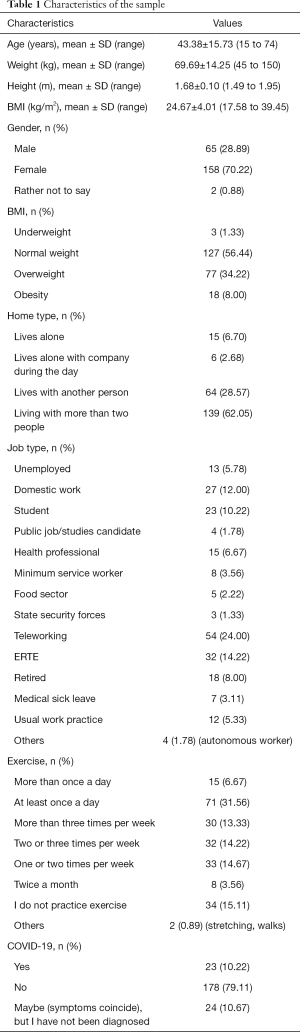 Click on image to zoom Table 1
