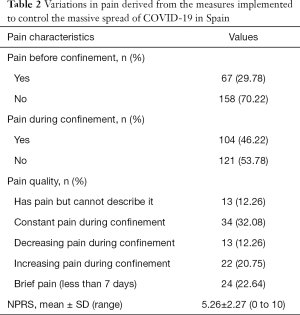 Click on image to zoom Table 2