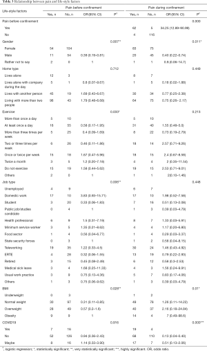Click on image to zoom Table 3