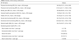 Click on image to zoom Table 4