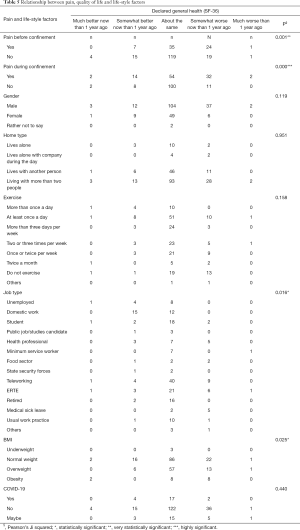 Click on image to zoom Table 5