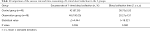 Click on image to zoom Table 1