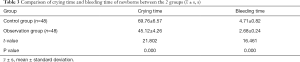 Click on image to zoom Table 3