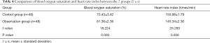 Click on image to zoom Table 4