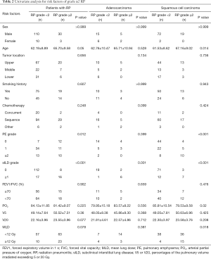 Click on image to zoom Table 2