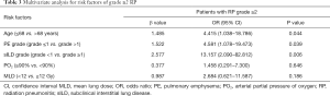 Click on image to zoom Table 3