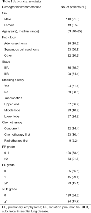 Click on image to zoom Table 1