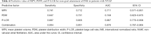 Click on image to zoom Table 4