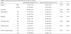 Click on image to zoom Table 1
