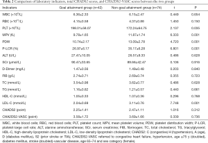 Click on image to zoom Table 2