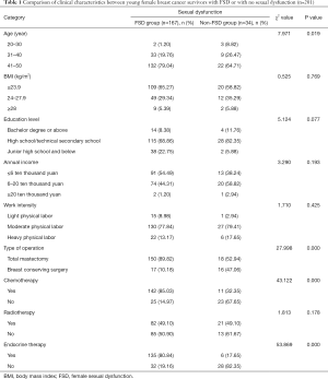 Click on image to zoom Table 1