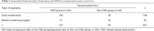 Click on image to zoom Table 2