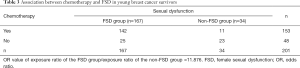 Click on image to zoom Table 3