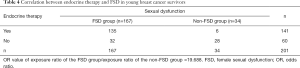 Click on image to zoom Table 4