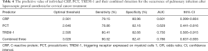 Click on image to zoom Table 4