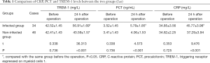 Click on image to zoom Table 1