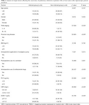 Click on image to zoom Table 2