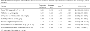 Click on image to zoom Table 3