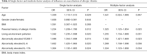 Click on image to zoom Table 4