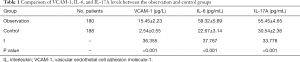 Click on image to zoom Table 1
