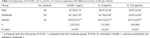 Click on image to zoom Table 2