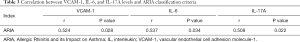 Click on image to zoom Table 3