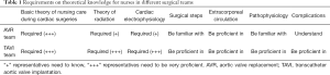 Click on image to zoom Table 1