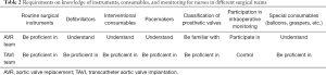 Click on image to zoom Table 2