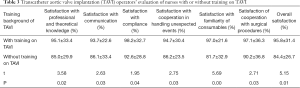 Click on image to zoom Table 3
