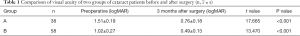 Click on image to zoom Table 1