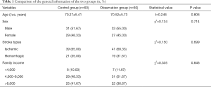 Click on image to zoom Table 1