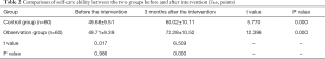 Click on image to zoom Table 2