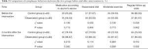 Click on image to zoom Table 3