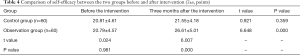 Click on image to zoom Table 4