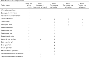 Click on image to zoom Table 2