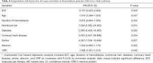 Click on image to zoom Table 4
