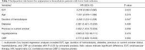 Click on image to zoom Table 5