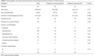 Click on image to zoom Table 1