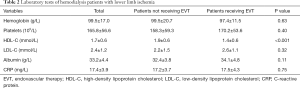 Click on image to zoom Table 2