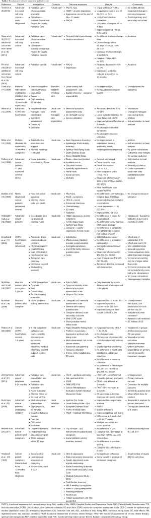 Click on image to zoom Table 2