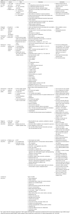 Click on image to zoom Table 4