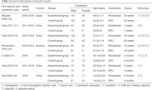 Click on image to zoom Table 1