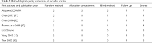 Click on image to zoom Table 2