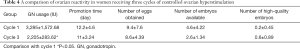 Click on image to zoom Table 4