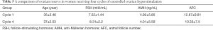 Click on image to zoom Table 5