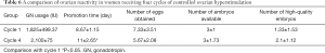 Click on image to zoom Table 6
