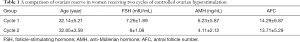 Click on image to zoom Table 1