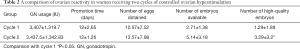 Click on image to zoom Table 2